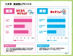 達成度とアドバイス