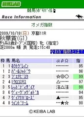 (Ω)オメガ指数サンプル