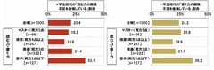 学生時代の鍛錬不足を後悔している割合