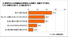 他人の白髪の状態、どう感じる？