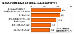 白髪を染める理由は？