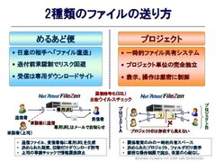 承認機能付きのファイル送信機能が搭載されたファイル転送アプライアンス Net Attest Filezen V2 0 を出荷 株式会社ソリトンシステムズのプレスリリース