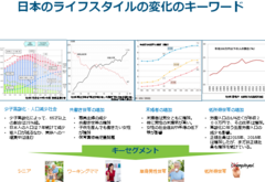 ＜外食・中食 調査レポート＞ライフスタイルの変化とキーセグメントの食志向