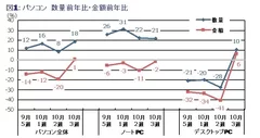 図1