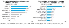 「インナー着用と印象に関する調査」グラフ