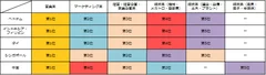 募集が増えると予想される「職種」を教えてください。　※国別