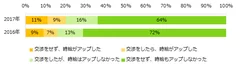 時給はアップしましたか？