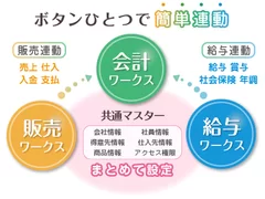 サービスイメージ