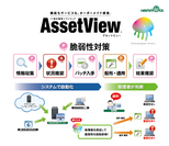 ハンモック、クライアントPCの「脆弱性対策機能」を搭載した「AssetView」の新バージョンをリリース
