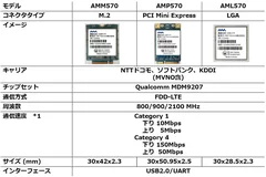 AMx570シリーズ