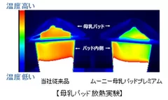 母乳パッド放熱実験