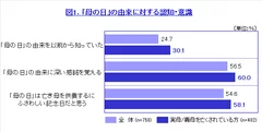 図1