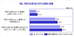 図2