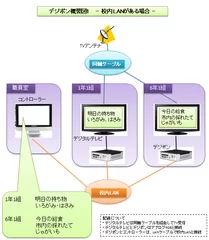 デジポン概要図1