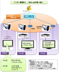 デジポン概要図2