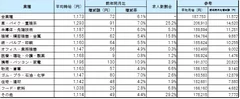 業種別平均賃金_1704月