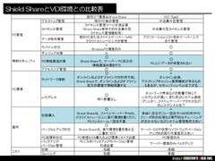 Shield Share vs VDI