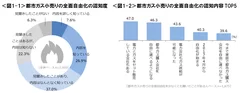 図1_都市ガス小売りの全面自由化の認知度と認知内容