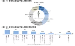 図3_都市ガス会社切り替え検討意向と非検討理由