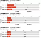 「スポーツ中継×デート」に関する経験