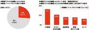 職場でのスマホ生観戦経験