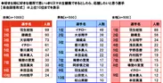 スマホ生観戦で応援したい選手