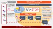 ランサムウェア攻撃を無害化するアンチランサムウェア『Ranstop』6月1日販売開始