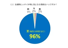 (2) 生理時にニオイが特に気になる季節はいつですか？