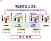カリウム置き換え調味料の継続的な使用で高血圧予防に効果　6月16日開催の第53回日本循環器病予防学会学術集会で公表