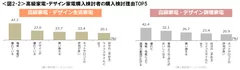 図2-2_高級家電・デザイン家電購入検討者の購入検討理由TOP5