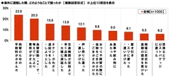 海外渡航で困ったこと