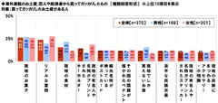 パートナーから貰ってガッカリしたお土産