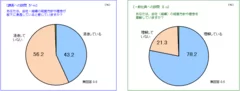 経営方針への理解