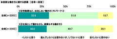 柔軟な働き方に関する意識