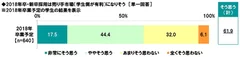 2018年卒・新卒採用に対する意識（学生）