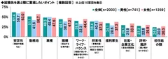 就職先を選ぶ際に重視したいポイント