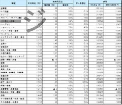 職種別平均賃金_1705月