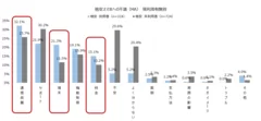 格安スマホへの不満（MA）現利用有無別 (2)