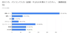 図表7：パソコンで入力(記録)するもの