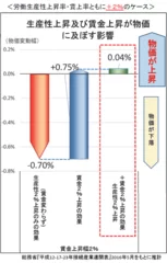 物価への影響