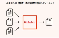 【自動化例.1】履歴書・職務経歴書の簡易スクリーニング