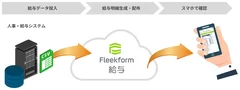 Fleekform 給与利用フロー