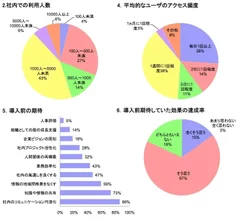 アンケート結果