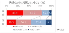 快眠のために対策していること