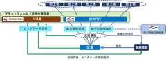 「AIトランザクションファイナンス(仮)」の主な特徴