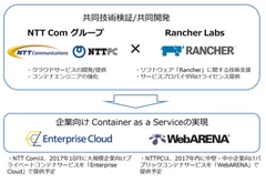 協業イメージ図