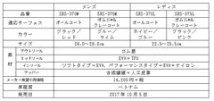 「プロスパイダー・アルファグリップ2」仕様