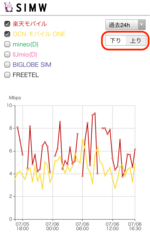 下り(ダウンロード)と上り(アップロード)の通信速度データの選択