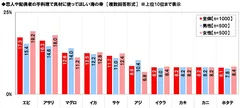 具材に使ってほしい海の幸（2）