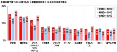 海の家で食べたいと思うもの